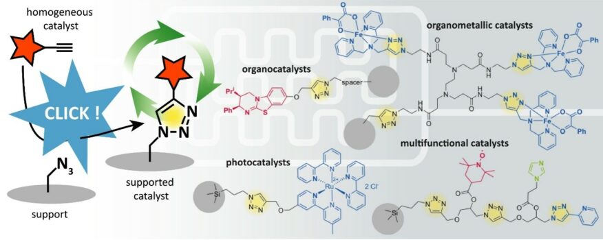 catalysis